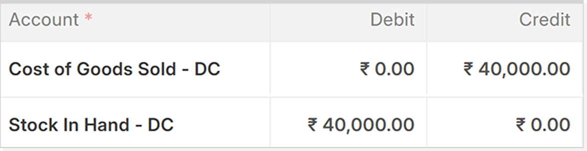 Period-End Stock Adjustment