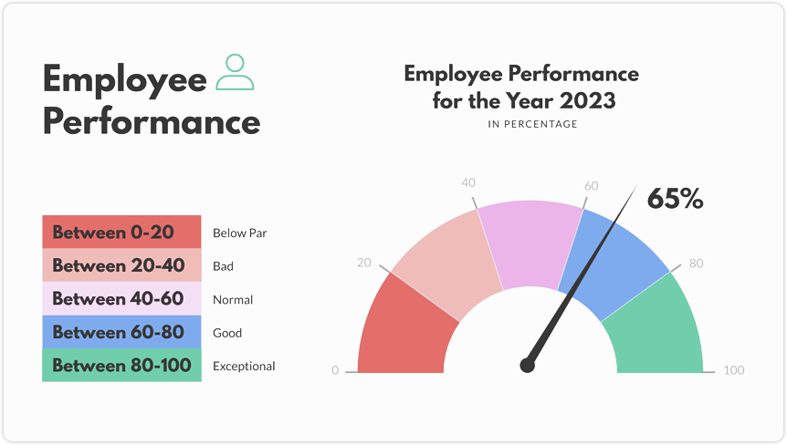 Key Performance Indicators