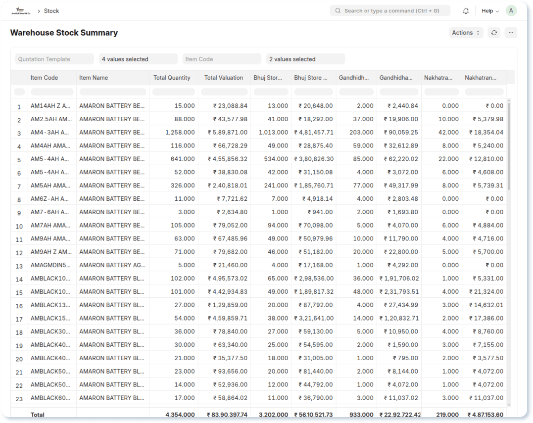 Inventory Control with Serial & Batch Tracking