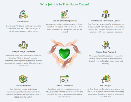 bestdeed Case Study with Real Impact 