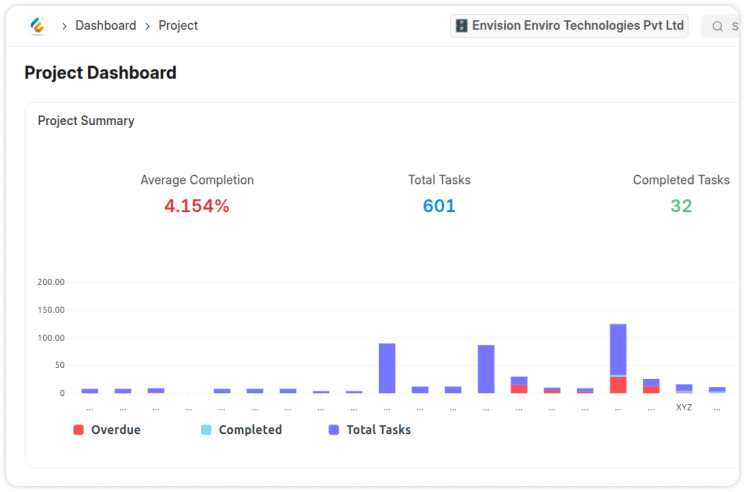Collaboration & Reporting