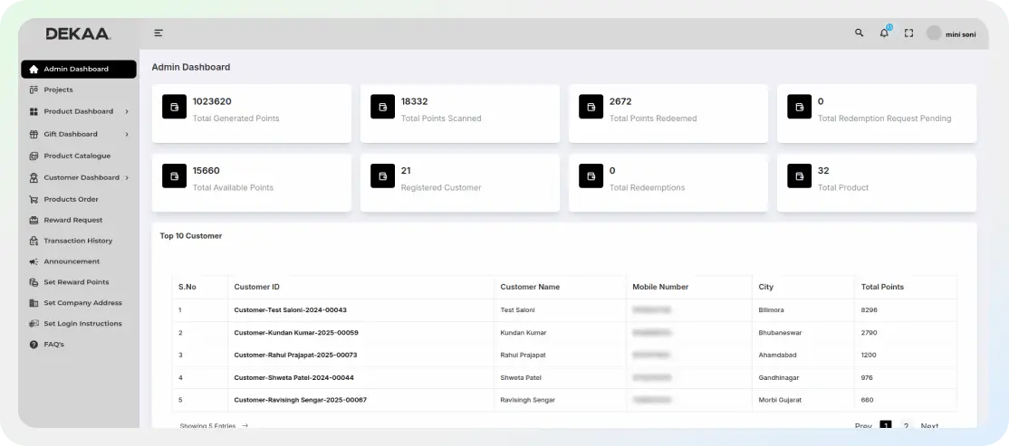 Admin Dashboard