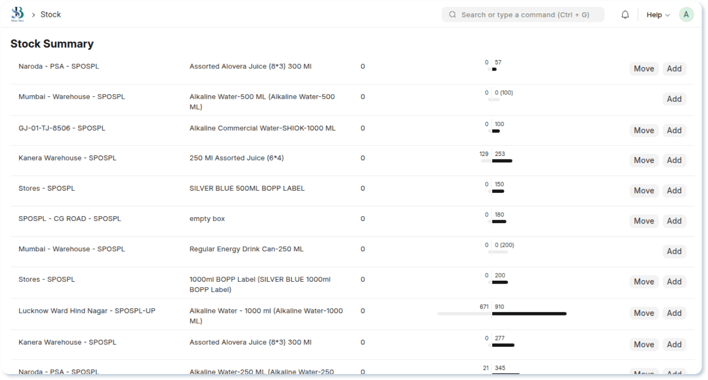 Distributor Portal for Distributor Operational Challenges