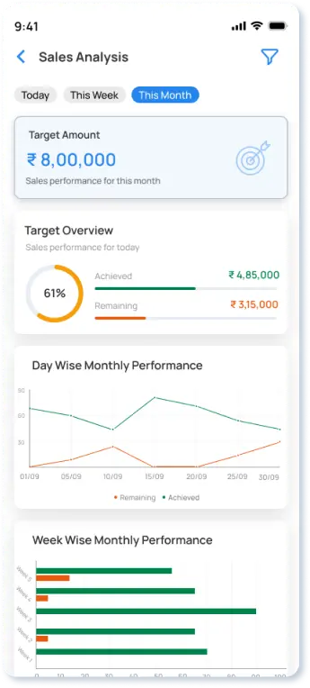 Gamification & Performance