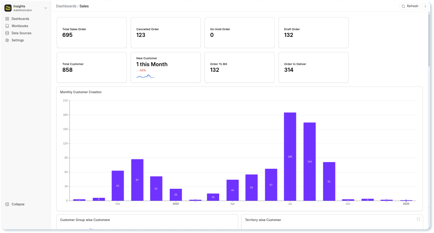 ERPNext for Leadership & Core Business Challenges