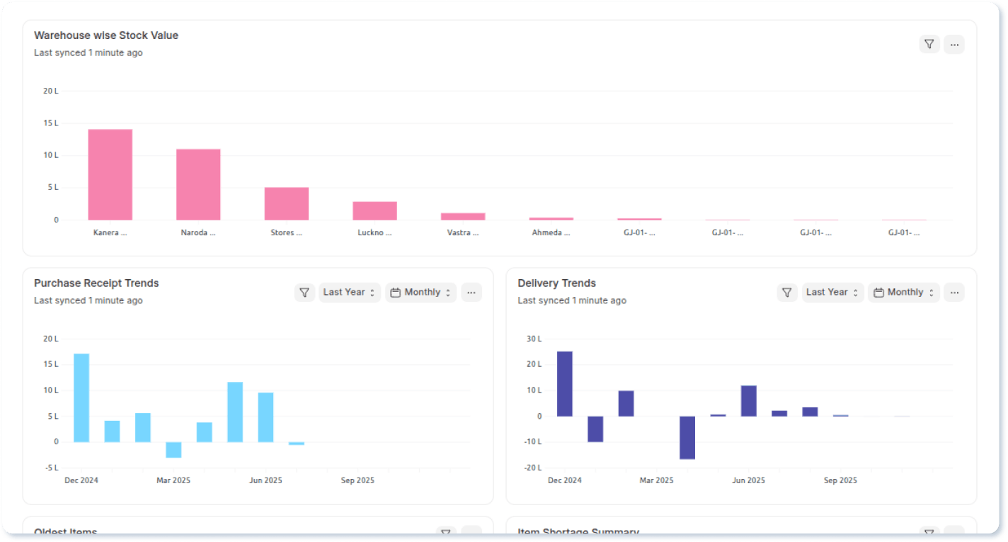 ERPNext for Leadership & Core Business Challenges