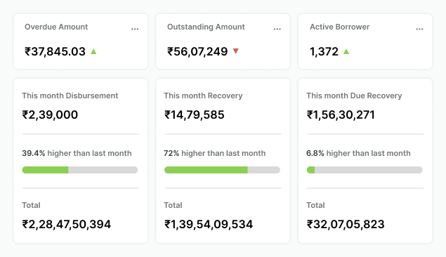 NBFC ERP Software
