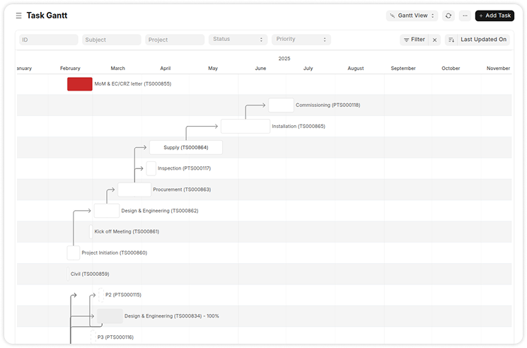 Project & Work Breakdown Structure (WBS) Management