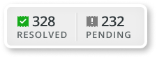 328 solved and 232 pending
