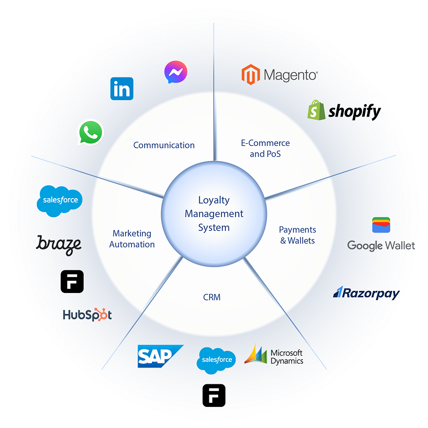 Seamless Integration Across Systems