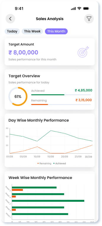 Gamification & Performance
