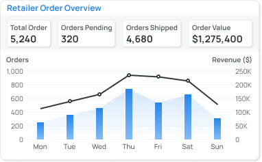 Secondary Distributors / Sub-Distributors