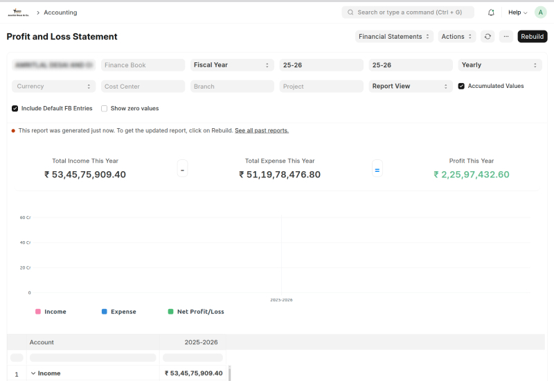 Accounting Accuracy & Financial Control