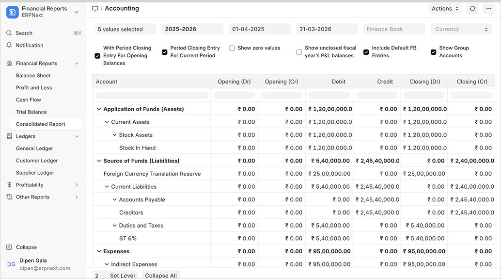 Consolidated Trial Balance