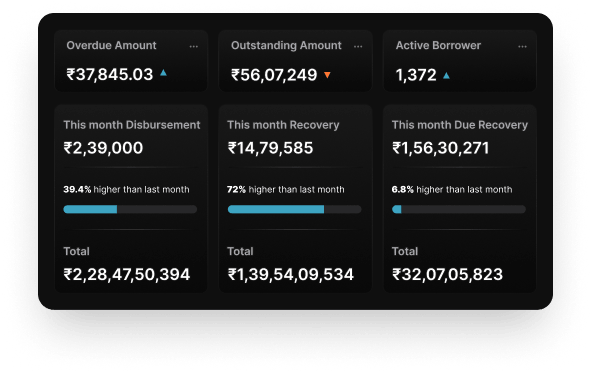 NBFC ERP Software - About the Product