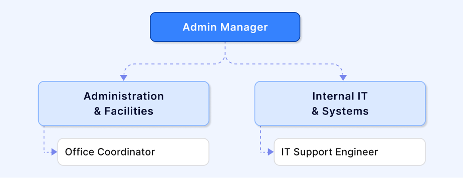 Corporate Operations Group
